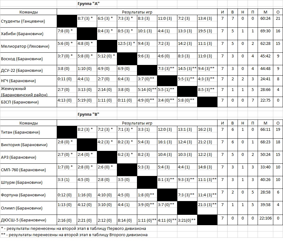 Таблица (предварительный этап 2014.15)